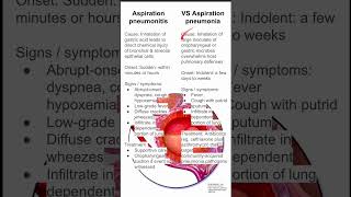 Aspiration pneumonitis vs aspiration pneumonia [upl. by Aidnis]