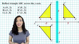 Reflection Across the X and Y Axis [upl. by Ataynek]