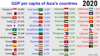 GDP per capita of countries in Asia TOP 10 Channel [upl. by Eldreeda536]