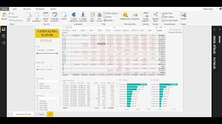 PowerBI Satınalma Workshop [upl. by Ruenhs934]