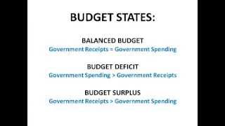 Fiscal Policy  Economics AS Level Unit 2 [upl. by Ettennaj]