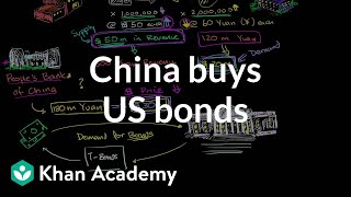 China buys US bonds  Money banking and central banks  Finance amp Capital Markets  Khan Academy [upl. by Gilboa]