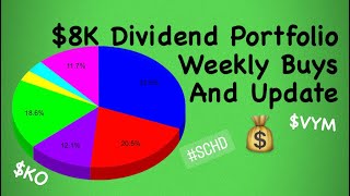 8K Dividend Portfolio Weekly Buys and Update dividend [upl. by Aimal]