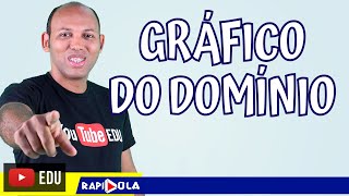 GRÁFICO DO DOMÍNIO DE UMA FUNÇÃO DE DUAS VARIÁVEIS [upl. by Eusebio441]