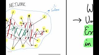 Viable System Model Introduction  The Why [upl. by Arodal]