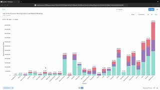 Metabase Create Stacked Bar ChartVisual SQL QueryAutomated InsightsAdd to Dashboard [upl. by Pantheas]