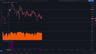 AULA 51 INDICADORES do TRADING VIEW Curso Grátis Arbitragem de Bitcoin e Criptomoedas [upl. by Toor291]