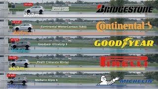 Bridgestone vs Continental vs Goodyear vs Pirelli vs Michelin – Tyre Test [upl. by Sharman]