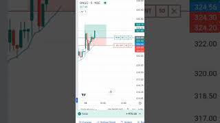 stock trading stockmarket trading youtubeshorts shorts [upl. by Iaj]