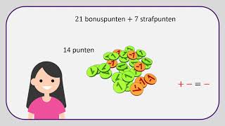Negatieve getallen optellen en aftrekken [upl. by Nylram]
