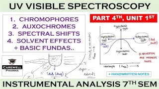 Chromophores  Auxochromes  Spectral shifts  Solvent effects  P4 U1  UV Vis Spectroscopy [upl. by Teirtza]