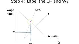 Compare Monopsony to PC labor market [upl. by Ennyleuqcaj]