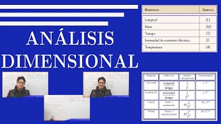 CLASE ANÁLISIS DIMENSIONAL con 9 ejercicios [upl. by Adnahsar]