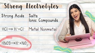 How to Write Dissociation Equations of Strong Electrolytes  TUTOR HOTLINE [upl. by Ytsirk]