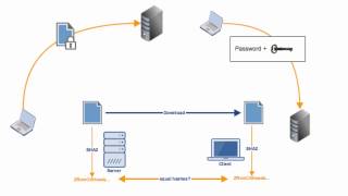 Setting Up an SFTP Server [upl. by Teodorico]