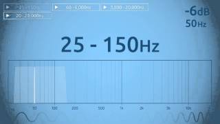 25  150 Hz Audio Sweep [upl. by Orvie]