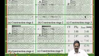 Mod08 Lec33 Soil Nailing [upl. by Ococ712]