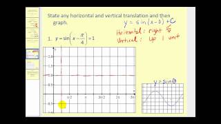 Horizontal and Vertical Translations of Sine Cosine [upl. by Enutrof758]