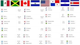 ASÍ se JUGARÁ el OCTAGONAL FINAL de la CONCACAF rumbo al MUNDIAL de CATAR 2022  CALENDARIO COMPLETO [upl. by Kristi]