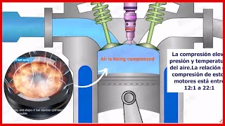 MOTOR DIESEL 💢 Funcionamiento [upl. by Stephie]