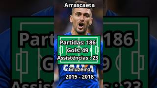 Números de Arrascaeta pelo Cruzeiro futebolnobrasil brasileirão futebolbrasil arrascaeta short [upl. by Eeldarb644]