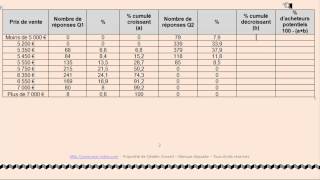 BTS MCO  BTS MUC Gestion  La gestion de loffre  Cas Dastre partie 22 [upl. by Janaya379]