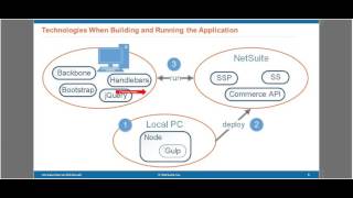 NetSuite SuiteCommerce Advanced  Architecture 1 of 6 [upl. by Latreshia72]