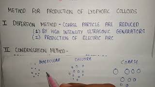 Method for production of lyophobic colloids  dispersion method  condensation method  lyophobic [upl. by Ereynihc]