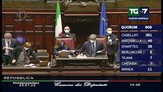 Quirinale quinto scrutinio ancora fumata nera Casellati si ferma a 382 voti [upl. by Licec421]