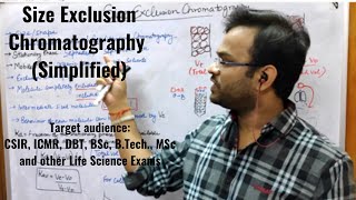 Size exclusion Chromatography Simplified [upl. by Macfarlane]