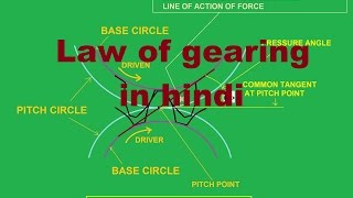 Fluid Mechanics  Module 3  Introduction to Fluid Kinematics Lecture 20 [upl. by Par642]