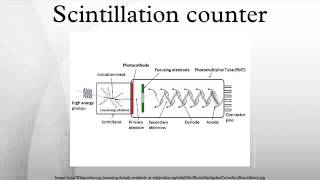 Scintillation counter [upl. by Nysa]