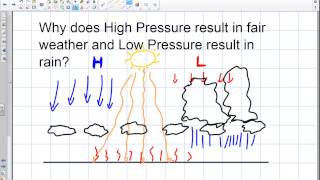 Weather How Does High and Low Pressure Affect Precipitation [upl. by Shumway]