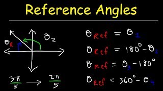 How To Find The Reference Angle In Radians and Degrees  Trigonometry [upl. by Enelcaj]