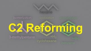 C2 Reforming SL IB Chemistry [upl. by Selima983]