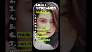 The Most Streamed SHANTI DOPE Songs opm pinoyrapper hiphop shantidope hellmerry [upl. by Maddalena739]