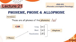 Phoneme Phone and Allophone [upl. by Dnaltiak]