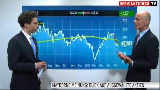 Maydorns Meinung Bayer RWE KUKA Tesla Orocobre JinkoSolar SolarEdge Barrick Gold [upl. by Anuaek]