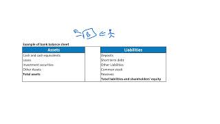 Comparative Analysis of Balance Sheets  Islamic Finance [upl. by Steinke]