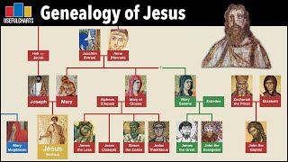 Genealogy of Jesus [upl. by Uphemia]