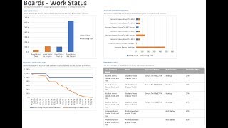 How to Manage a Scrum Sprint Schedule in Microsoft Project [upl. by Leddy]