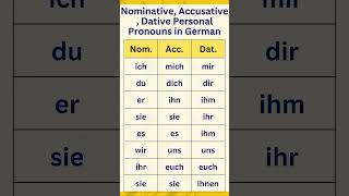 Nominative Accusative and Dative Personal Pronouns in German with Englishlernendeutsch deutsch [upl. by Mot]