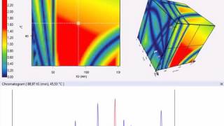 DryLab HPLC Method Development Software [upl. by Nirhtak]