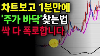 주식매매기법 차트보고 1분만에 주가 최저점 잡는법 16시간후 영상삭제 [upl. by Okemak]