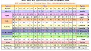 Shoe Size Conversion Table [upl. by Elyod]