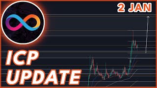 ICP ABOUT TO RALLY HIGHER🔥  ICP PRICE PREDICTION amp NEWS 2023 [upl. by Eilyah]