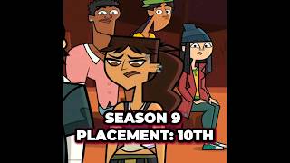 All Axel Eliminations Total Drama trending subscribe tdi td elimination capcut shorts tdr [upl. by Retsehc]