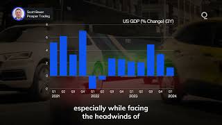 US GDP Slows but Momentum Remains  Presented by CME Group [upl. by Derwin]