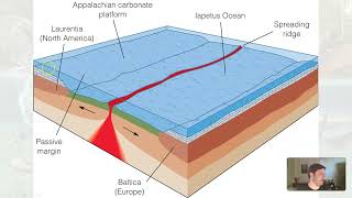 GLG102IN Online  Unit 9 Lecture Section 6  Taconinc Orogeny [upl. by Srevart]