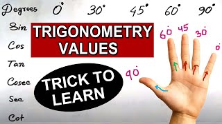 Trigonometry Value Table  Trick to Remember Trigonometry Values  Palm Trick  SumanTV Education [upl. by Xena]